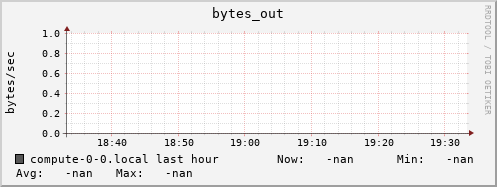compute-0-0.local bytes_out
