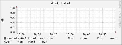 compute-0-0.local disk_total