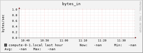 compute-0-1.local bytes_in