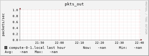 compute-0-1.local pkts_out