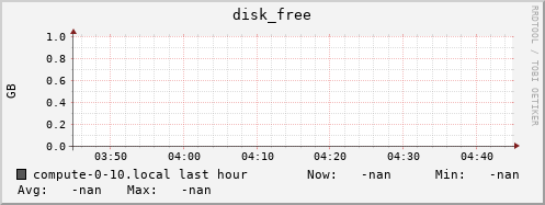 compute-0-10.local disk_free