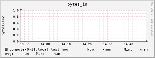compute-0-11.local bytes_in