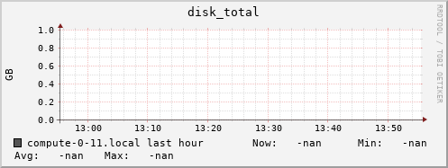 compute-0-11.local disk_total