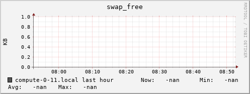 compute-0-11.local swap_free