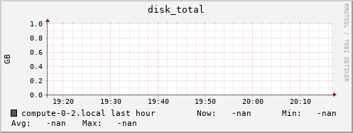 compute-0-2.local disk_total