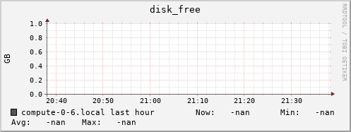 compute-0-6.local disk_free