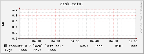 compute-0-7.local disk_total