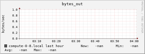 compute-0-8.local bytes_out