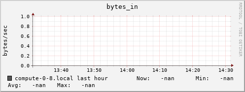compute-0-8.local bytes_in