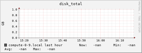 compute-0-9.local disk_total