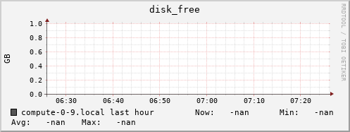 compute-0-9.local disk_free