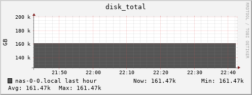 nas-0-0.local disk_total
