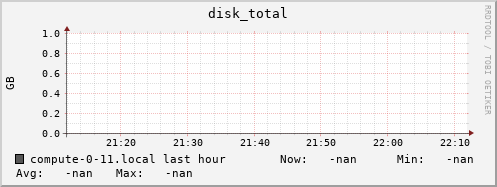 compute-0-11.local disk_total