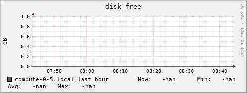 compute-0-5.local disk_free