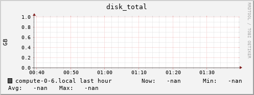 compute-0-6.local disk_total