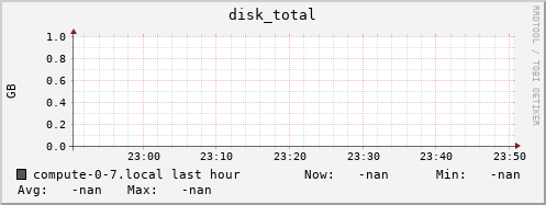 compute-0-7.local disk_total