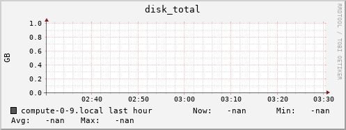 compute-0-9.local disk_total