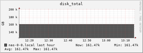 nas-0-0.local disk_total