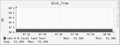 nas-0-0.local disk_free